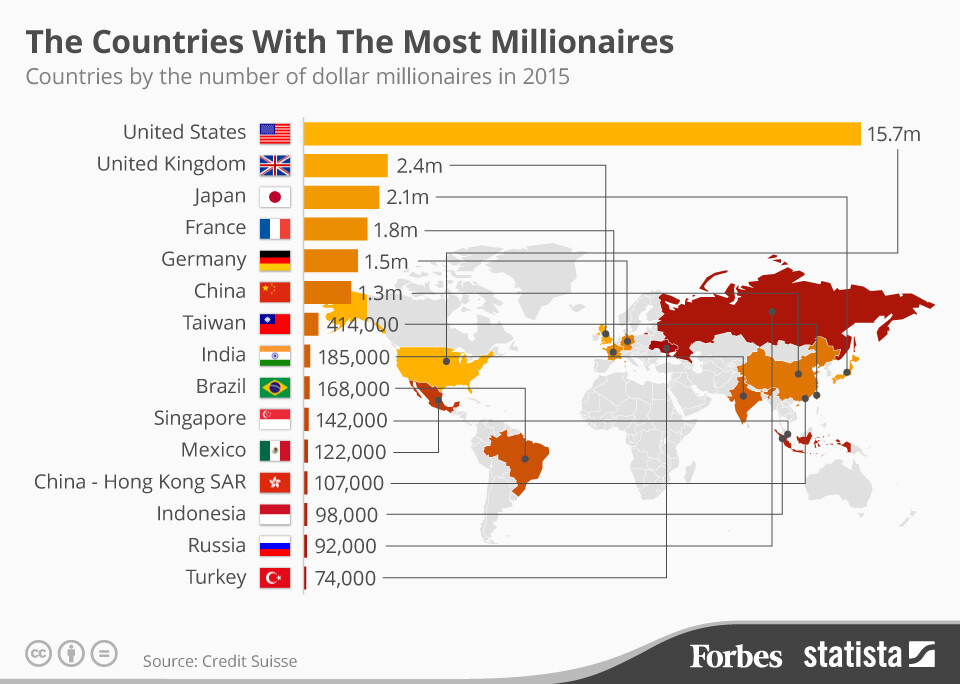 milionari